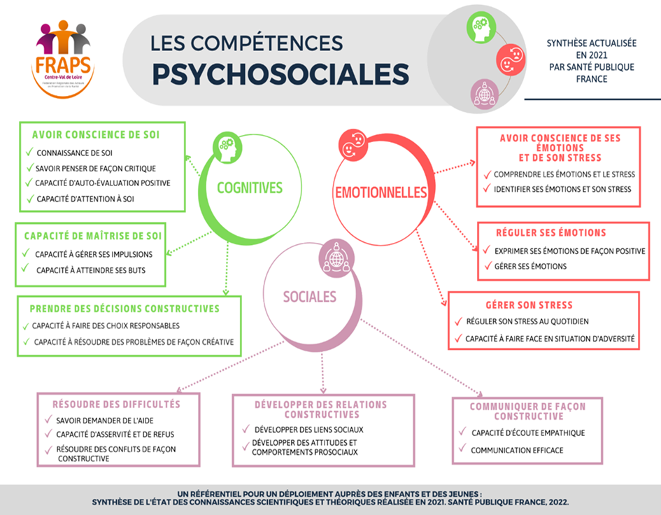 les competences psychosociales